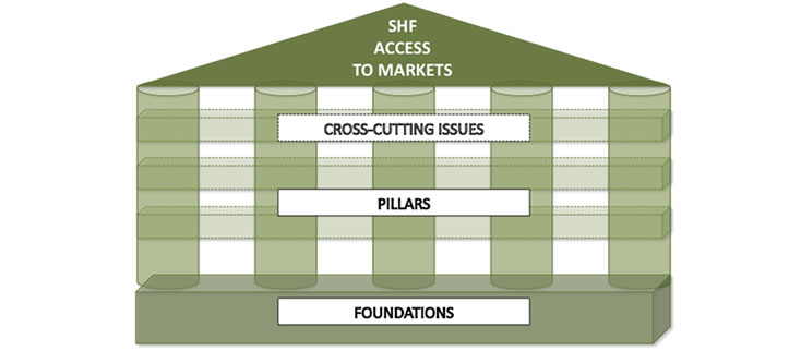 Framework Design
