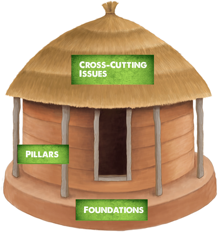 Smallholder Farmer Hut
